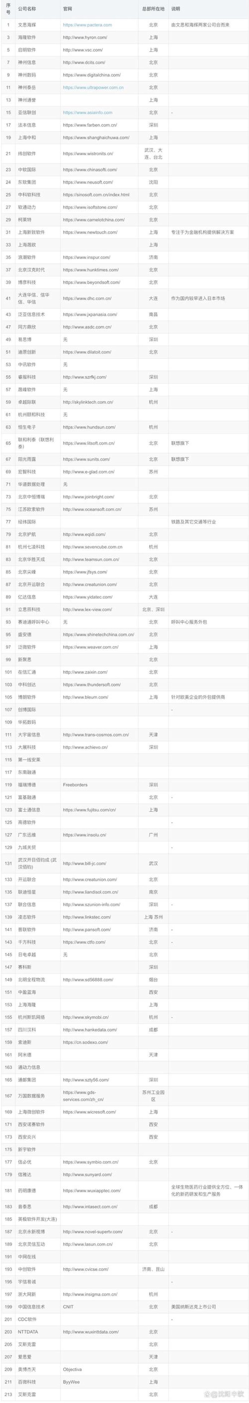 Java开发：前沿技术与行业新趋势