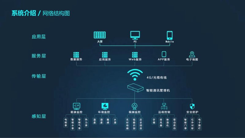 如何挑选优秀的陕西软件开发服务?