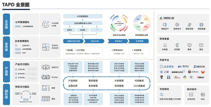 软件开发引领陕西数字转型的新引擎